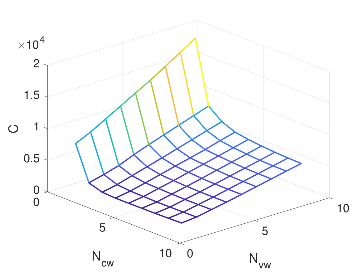 Figure 21