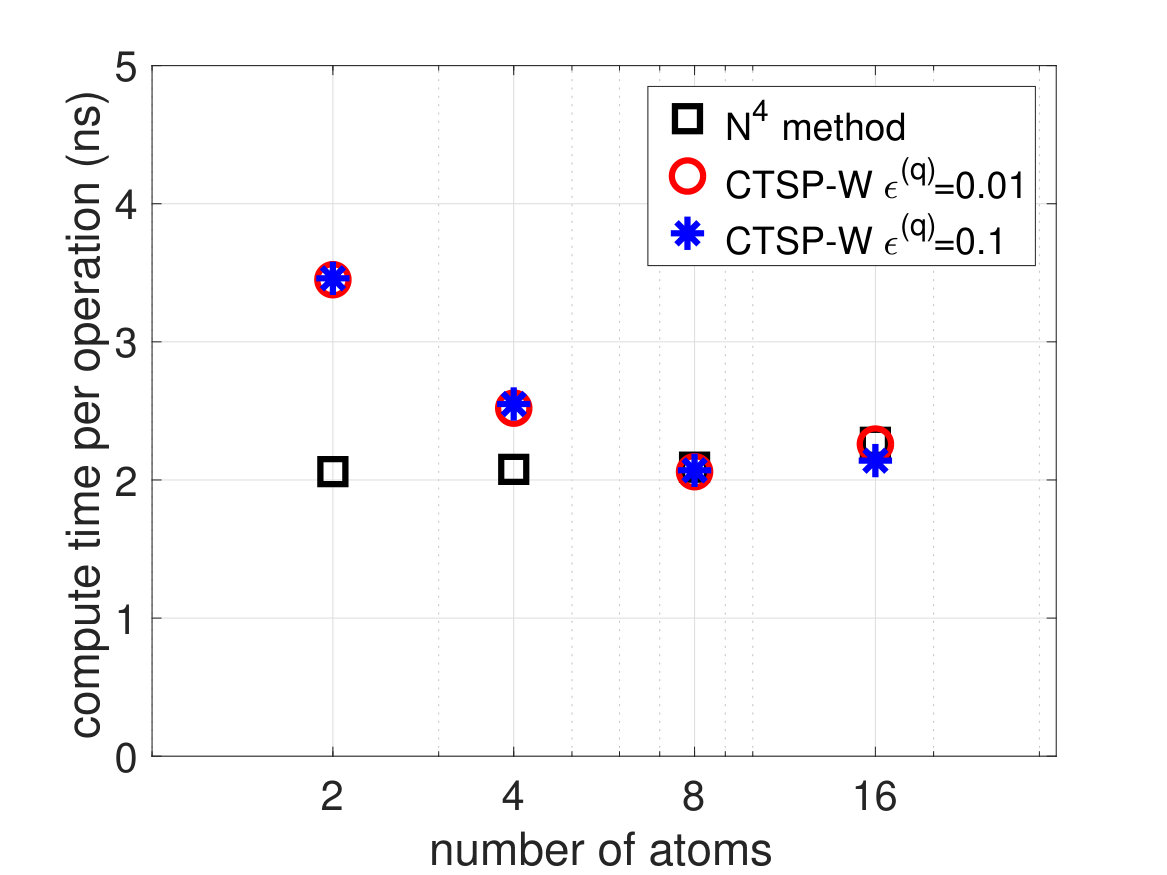Figure 22