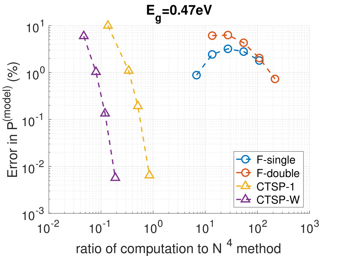 Figure 23