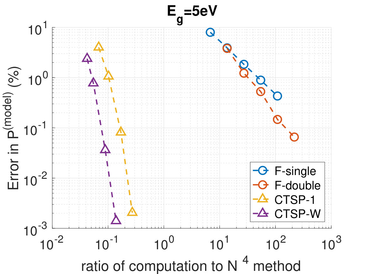 Figure 24