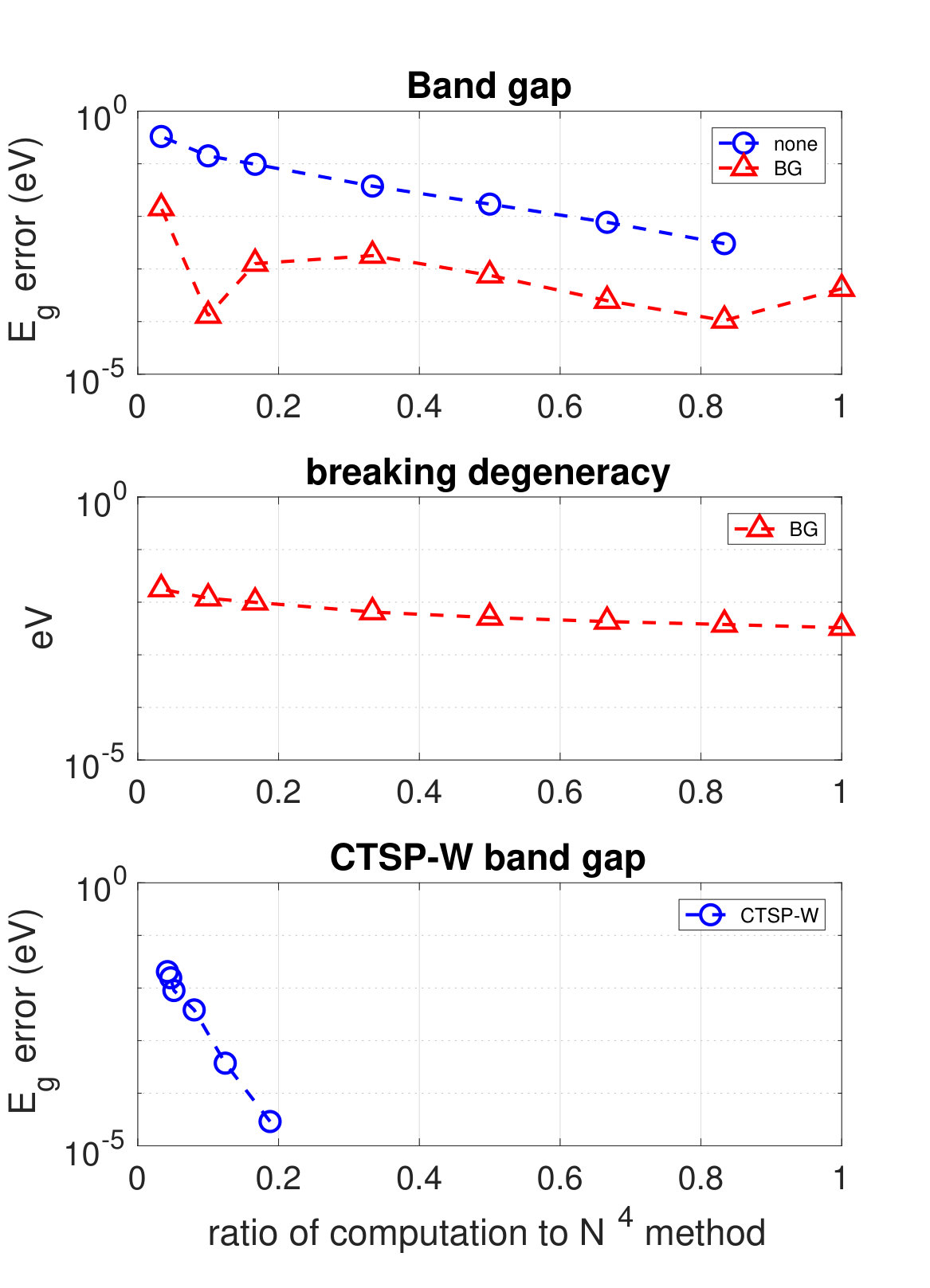 Figure 25