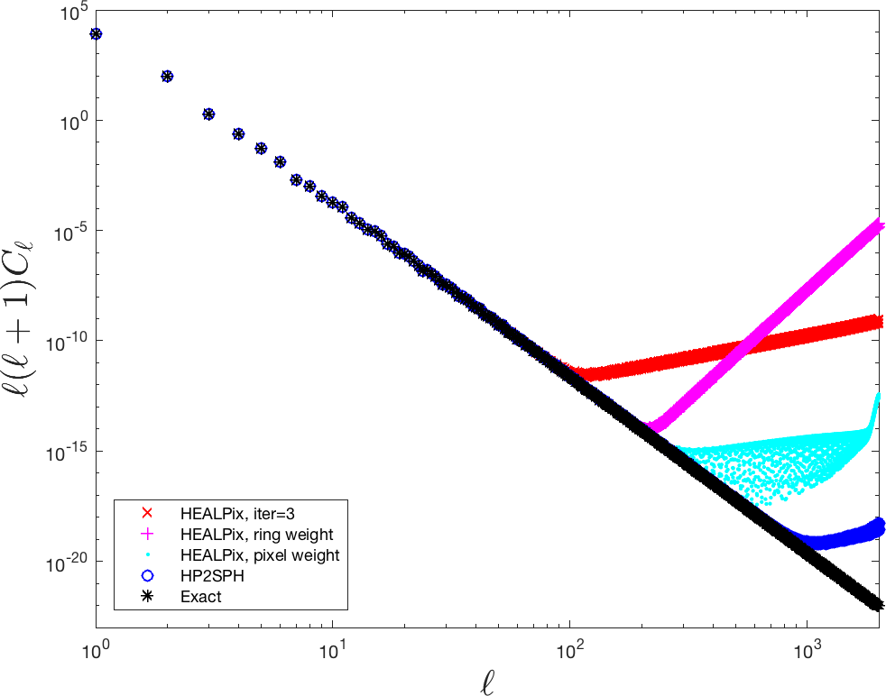 Figure 12