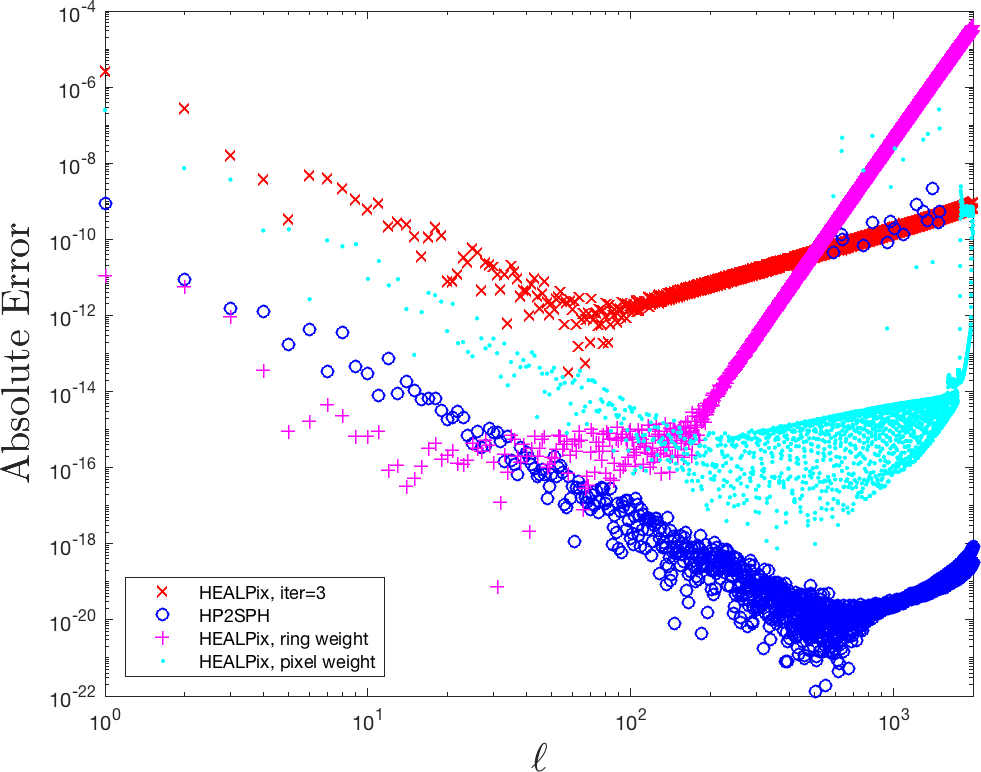 Figure 15
