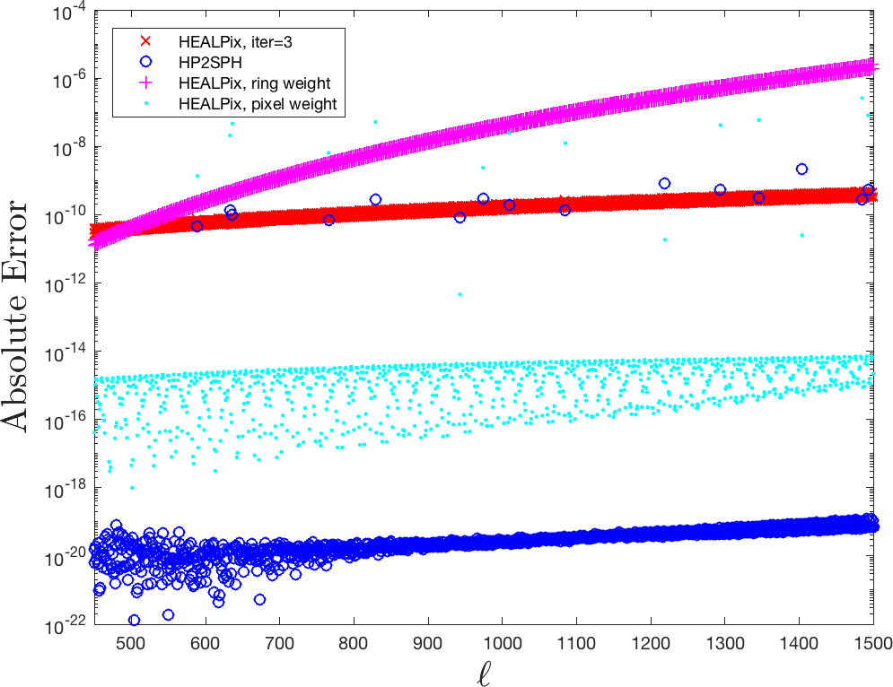 Figure 16