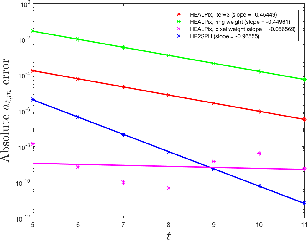 Figure 17