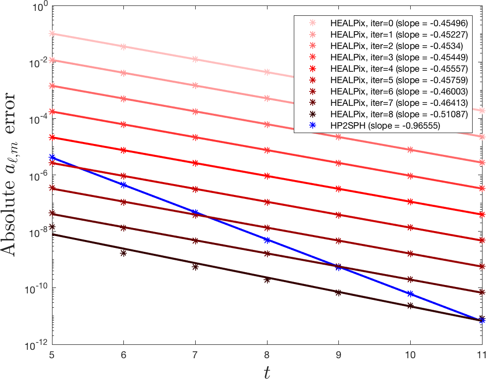 Figure 19