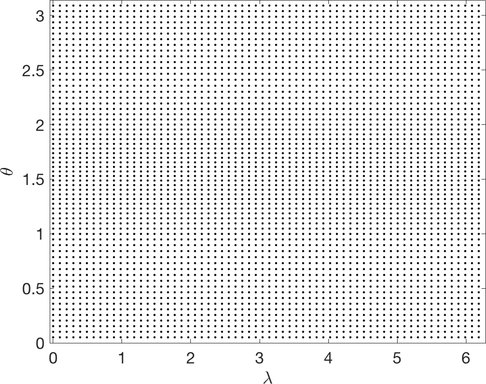 Figure 20