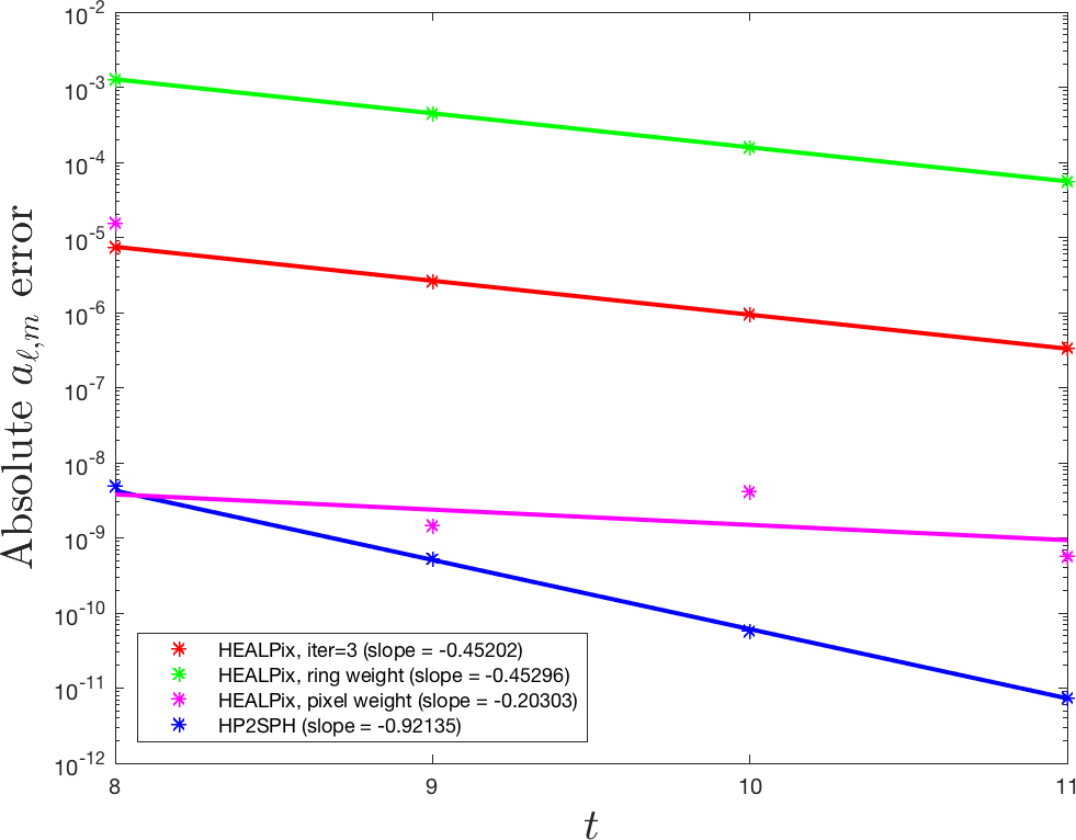Figure 21