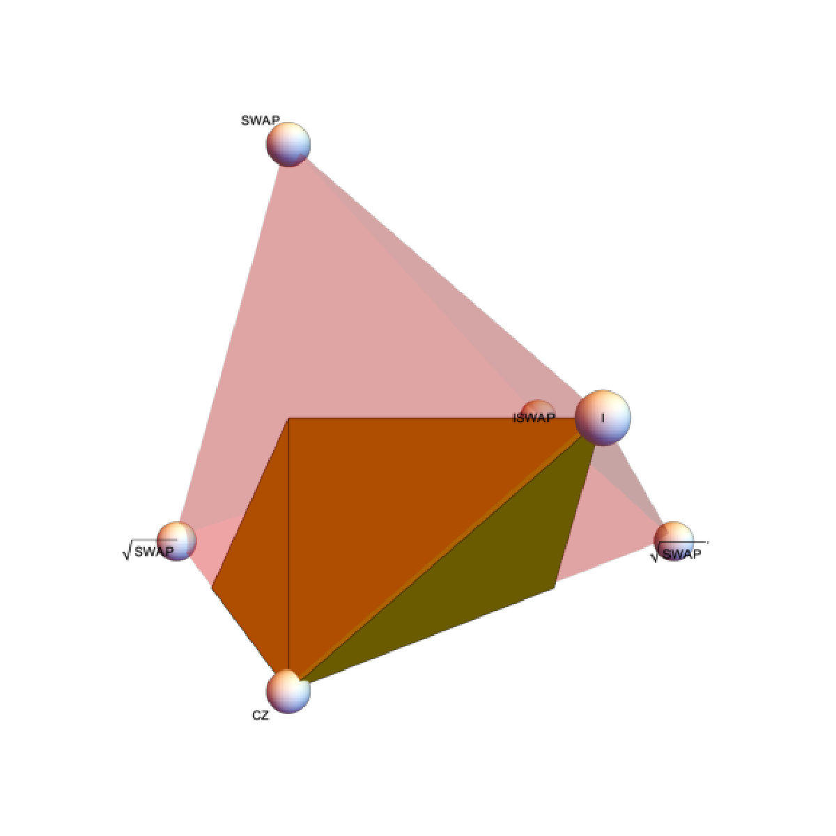 Figure 5