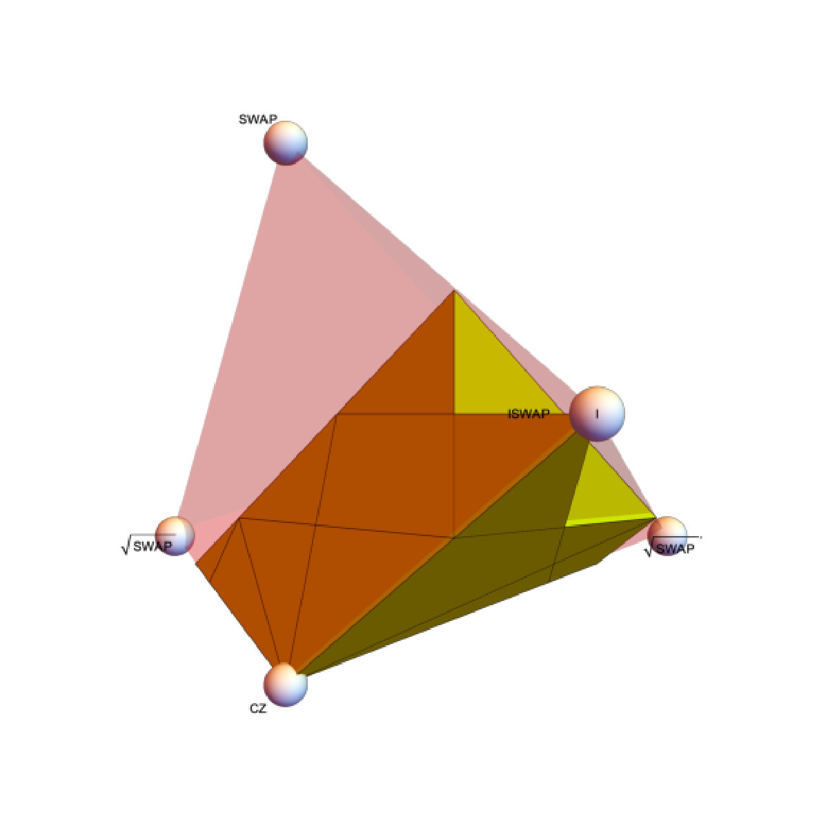 Figure 8