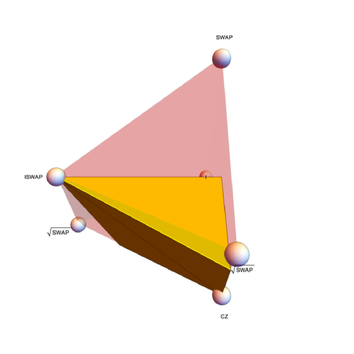 Figure 14