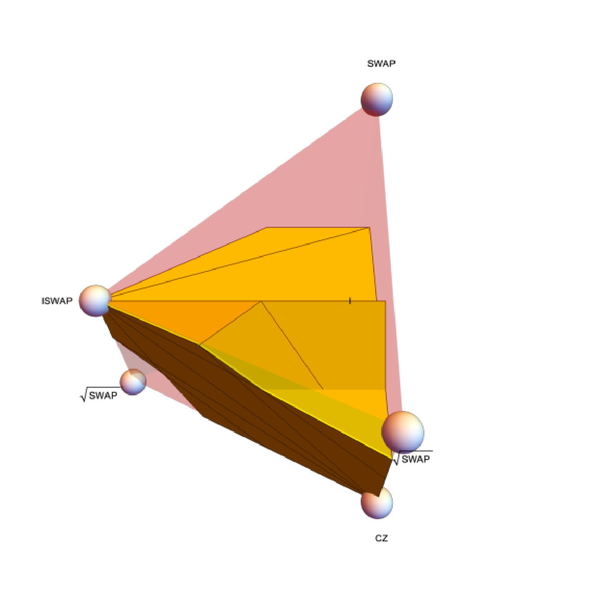 Figure 15