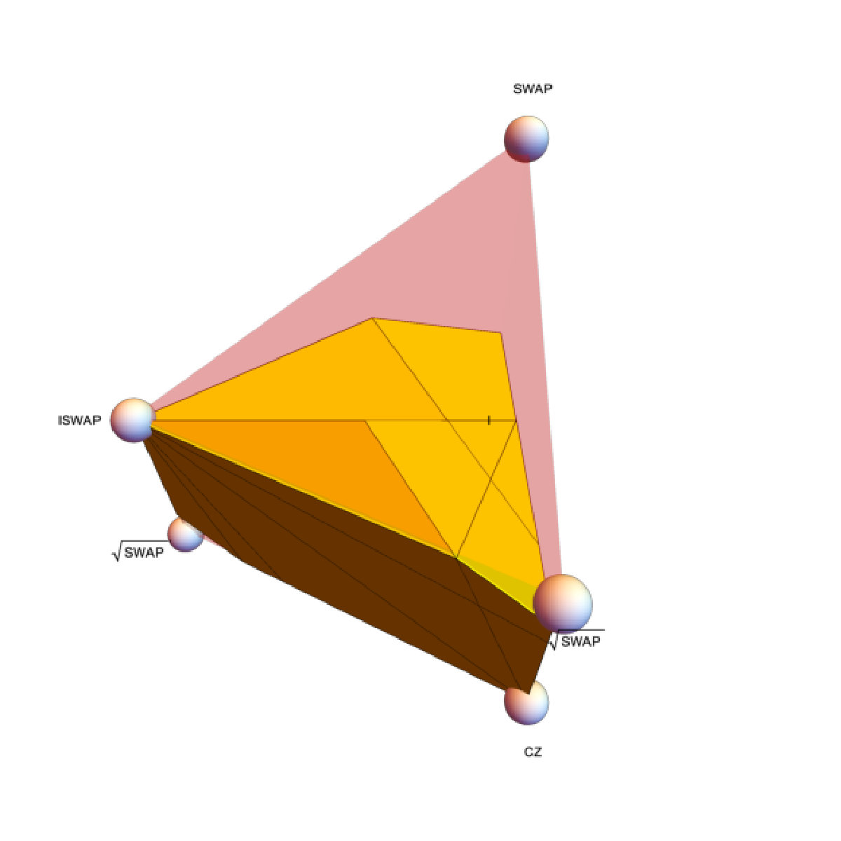 Figure 17