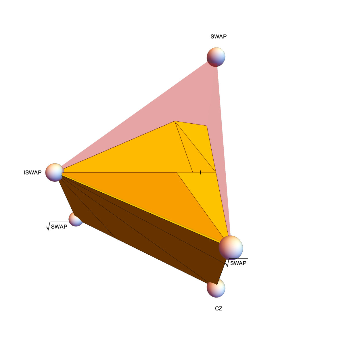Figure 18