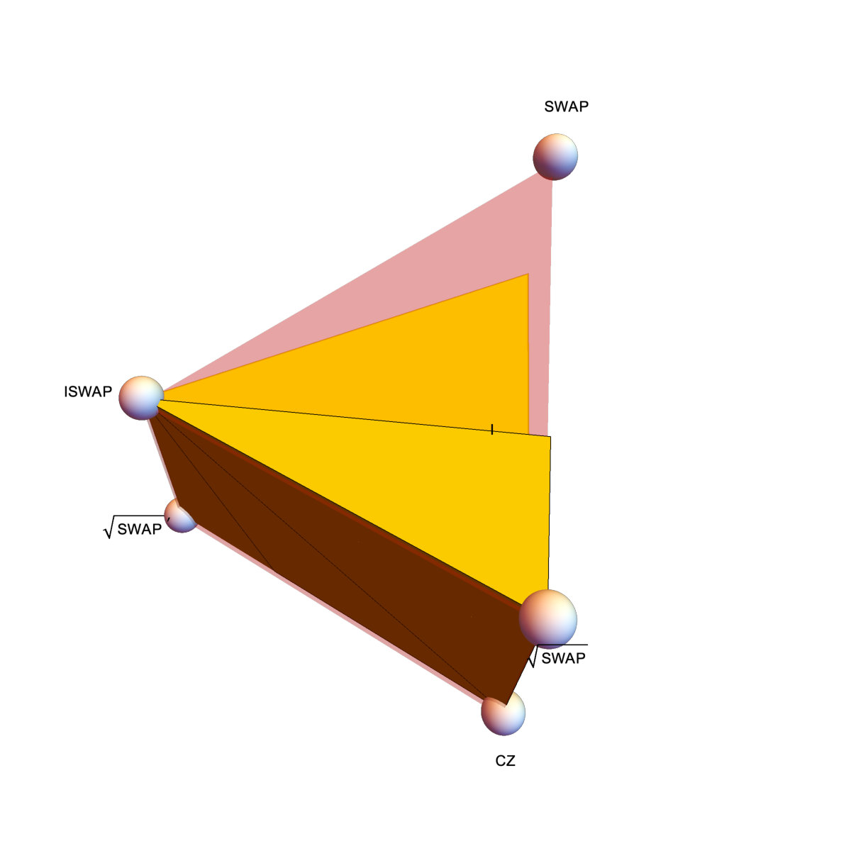 Figure 21