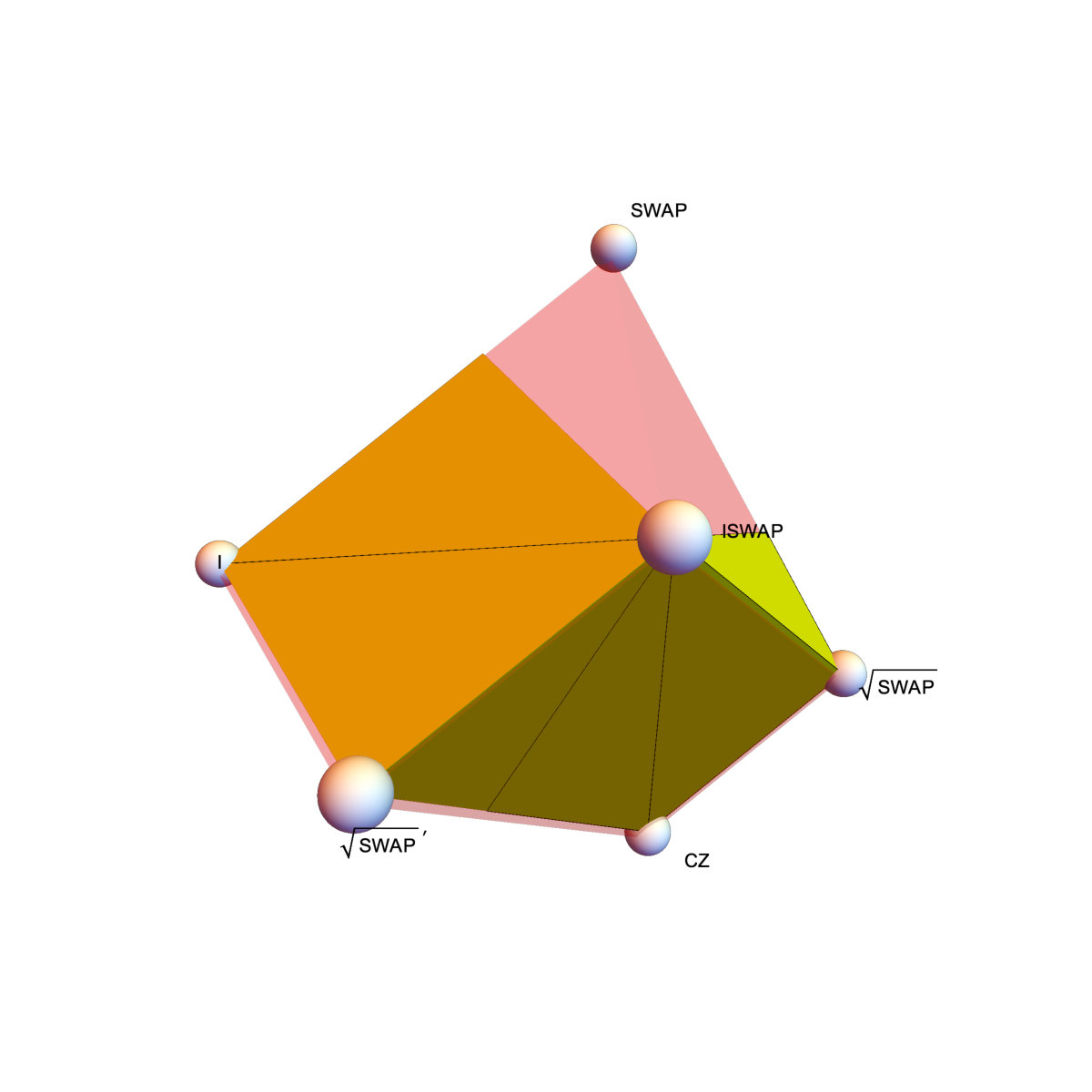 Figure 22