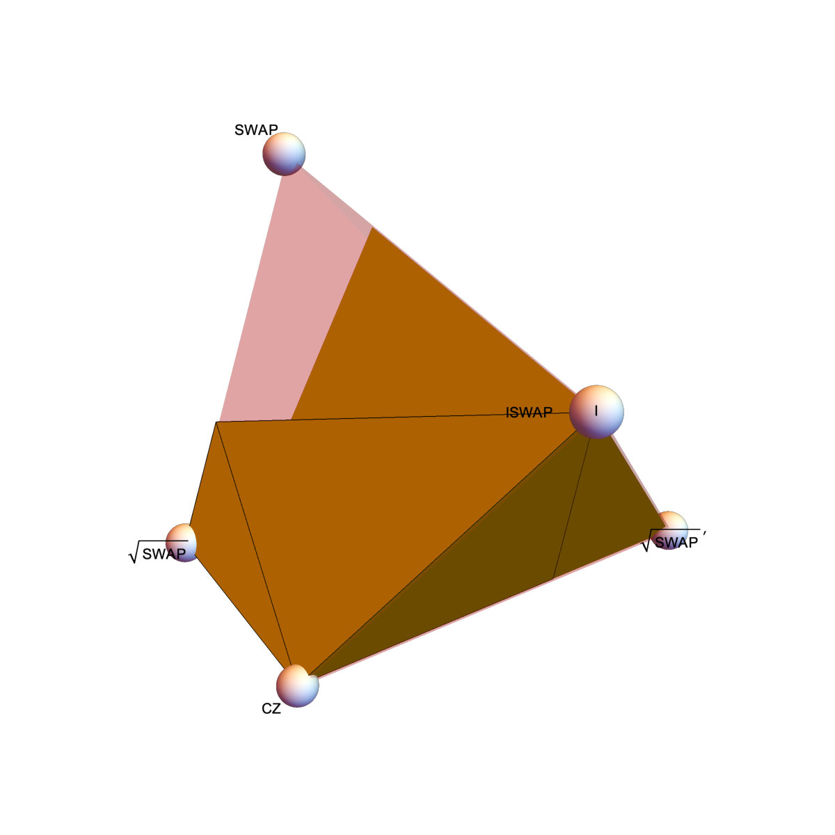 Figure 23