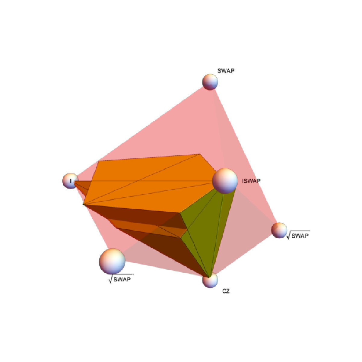 Figure 24