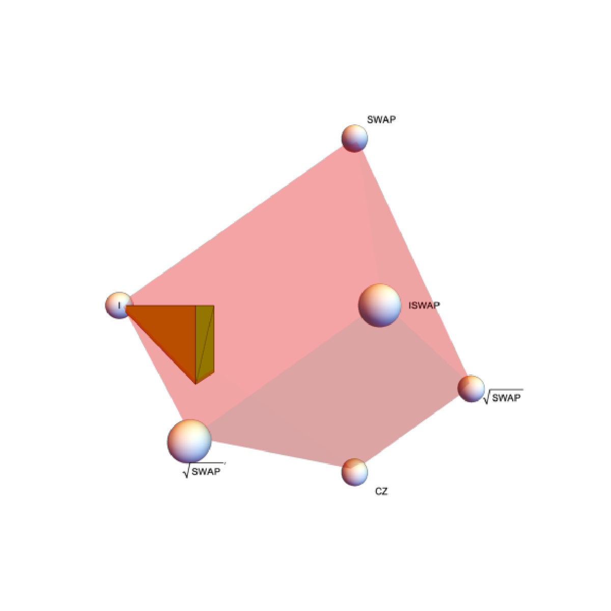 Figure 25