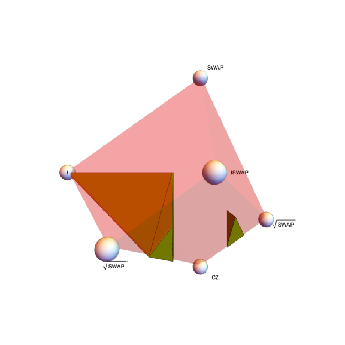 Figure 27