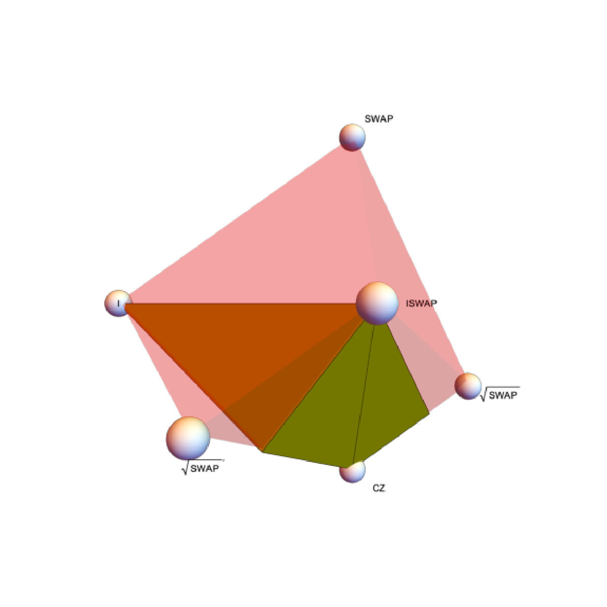 Figure 28