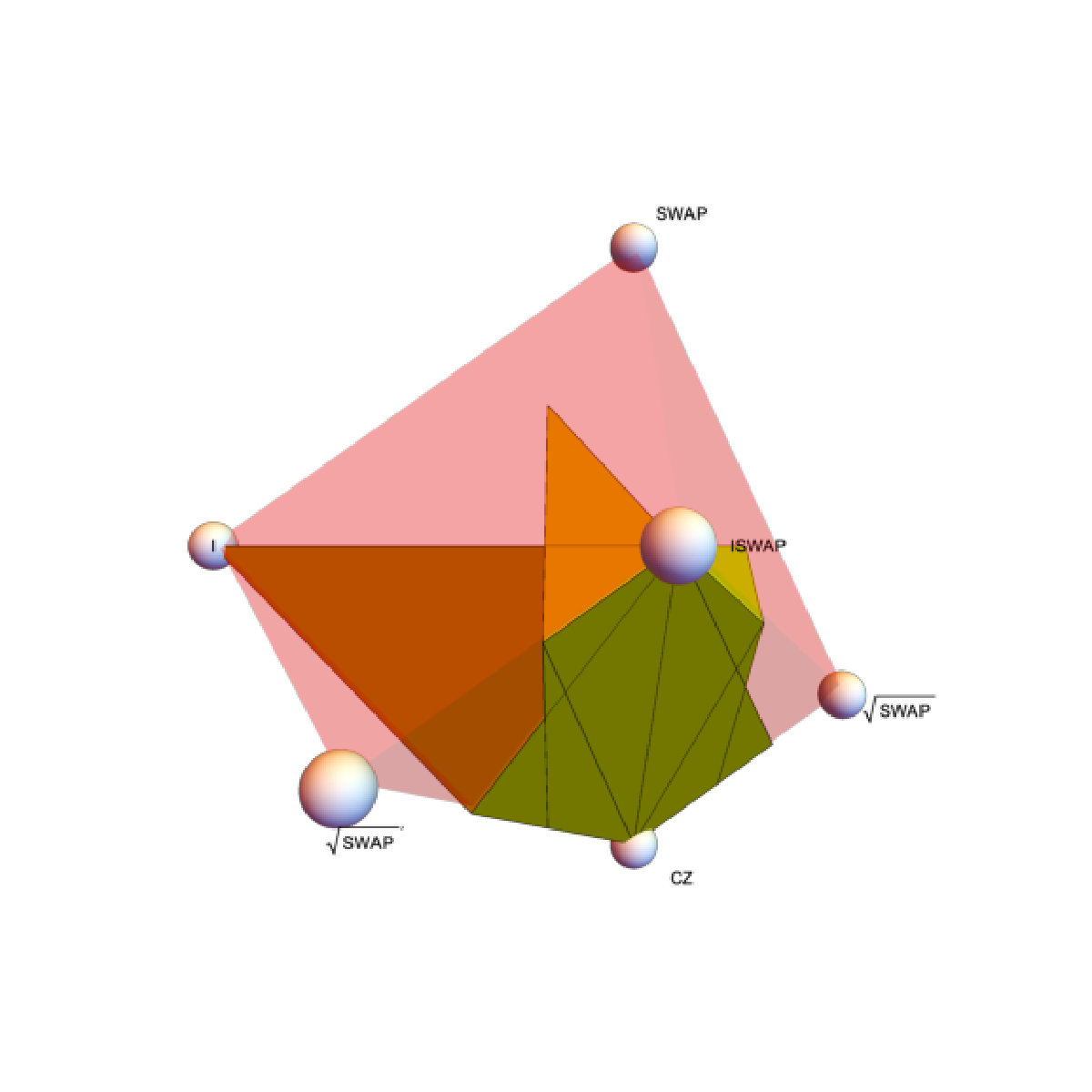 Figure 29