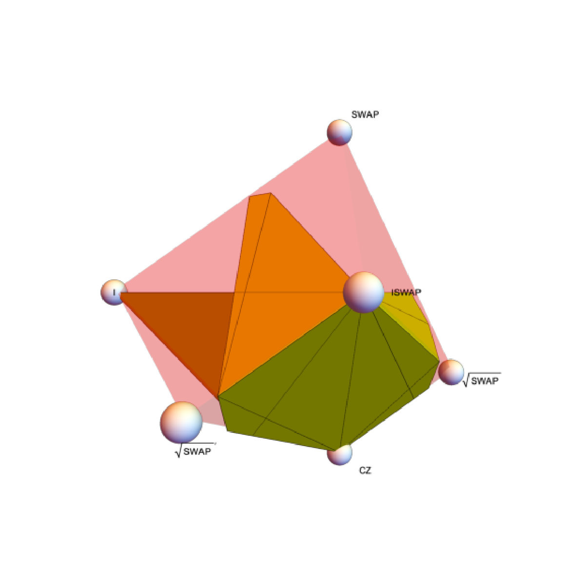 Figure 30