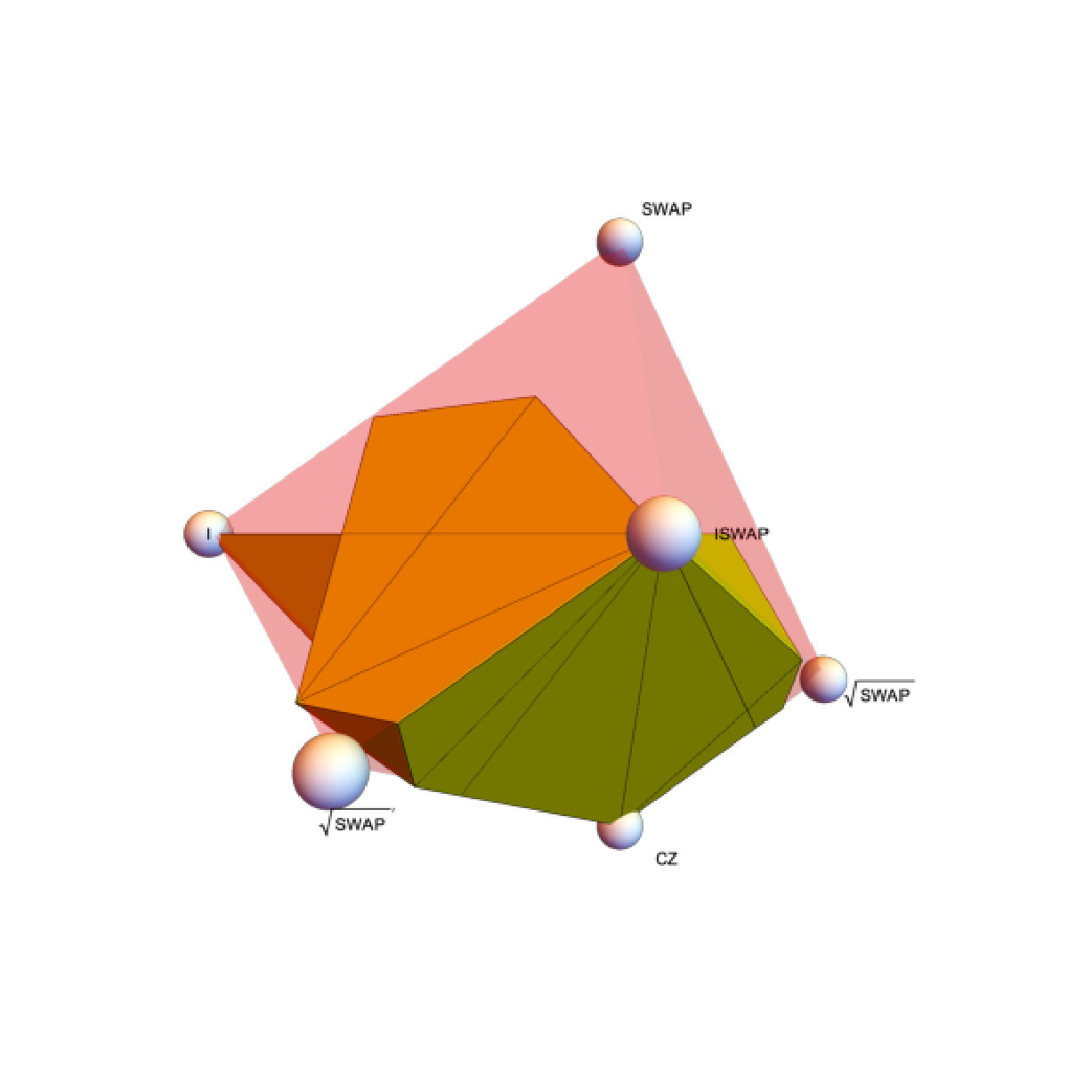 Figure 31