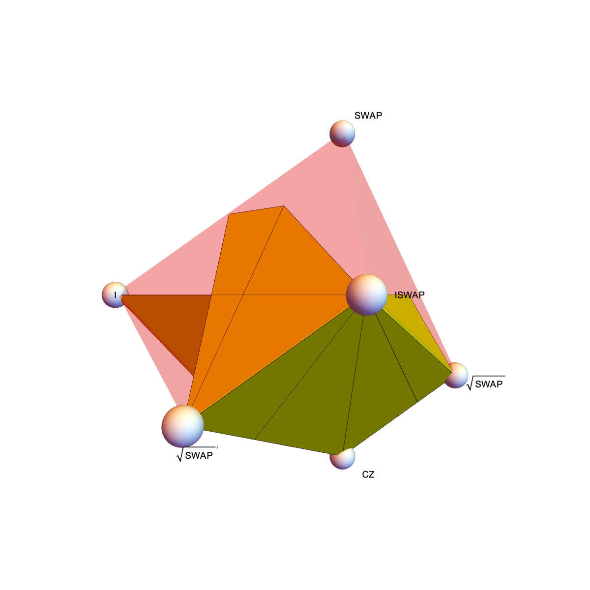 Figure 32