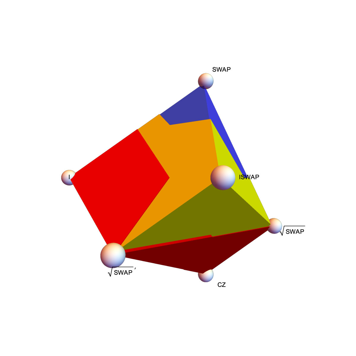 Figure 33