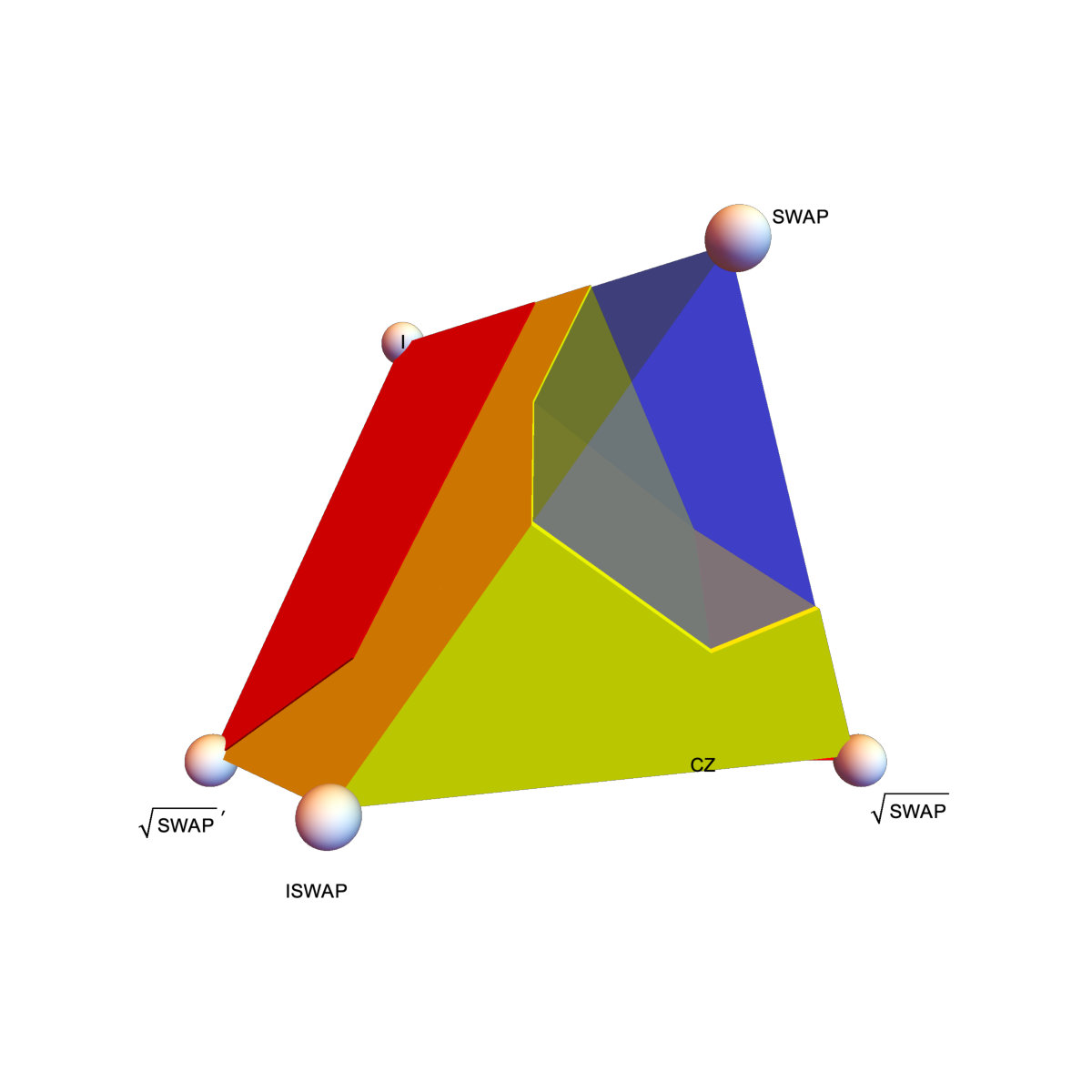 Figure 34
