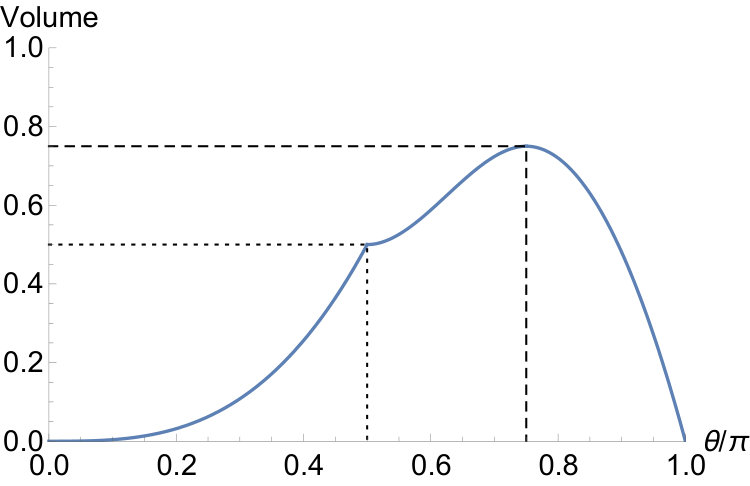 Figure 35