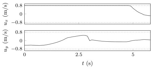 Figure 8