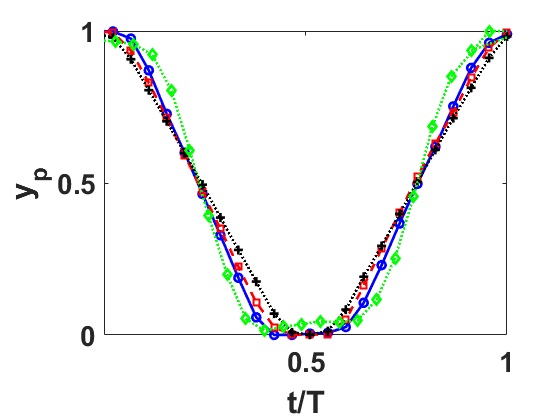 Figure 8