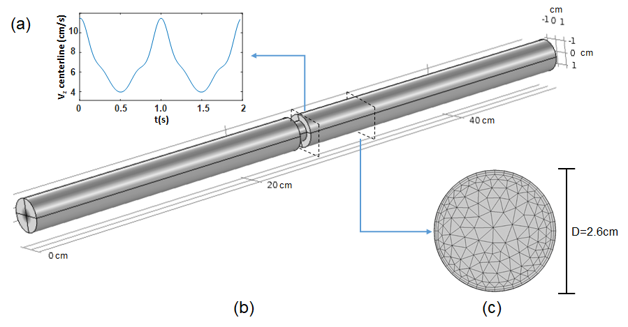 Figure 9