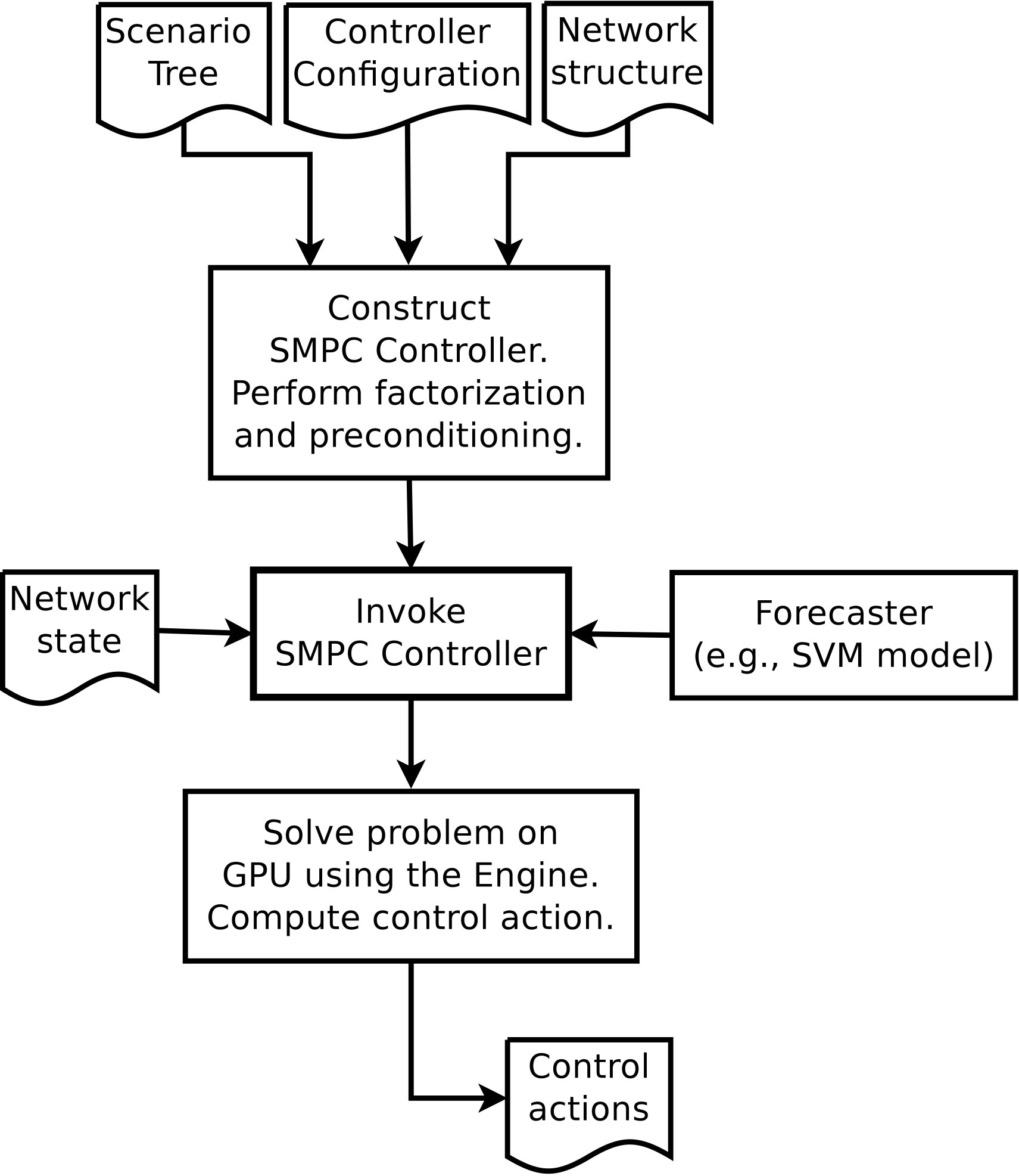 Figure 17