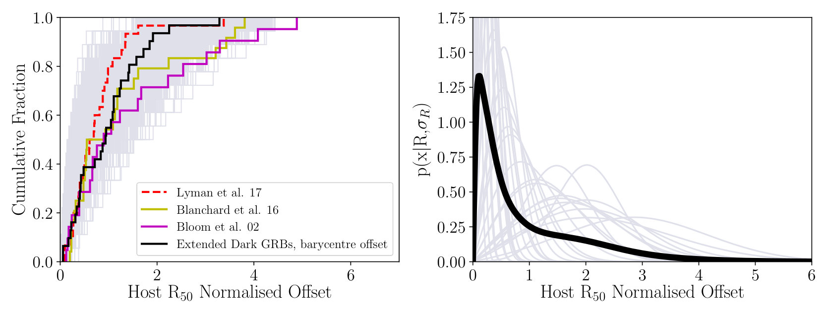 Figure 21