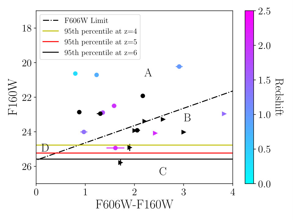 Figure 22