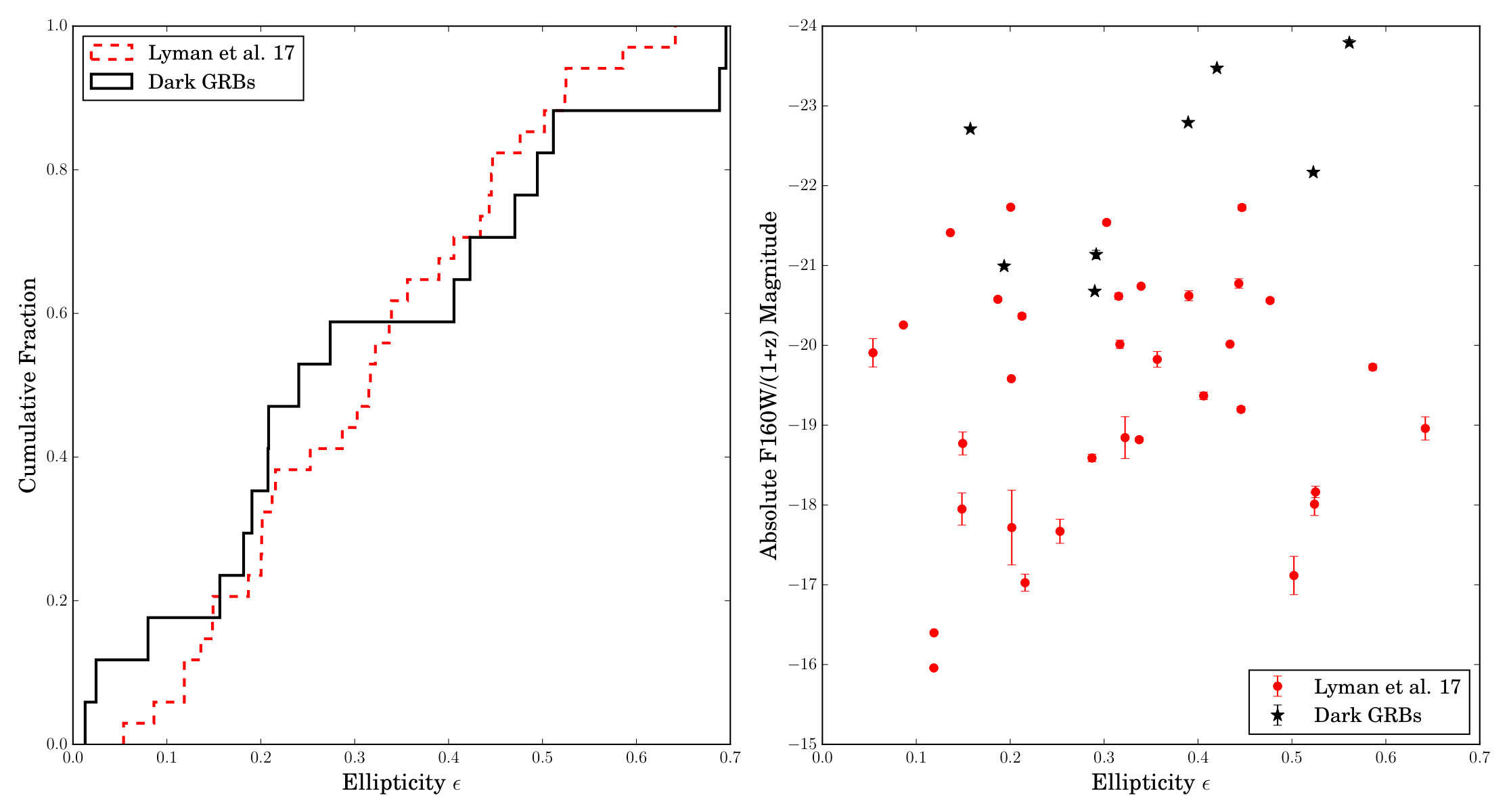 Figure 24