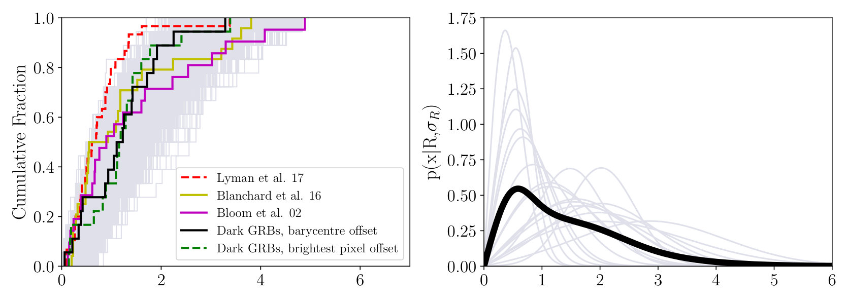 Figure 25