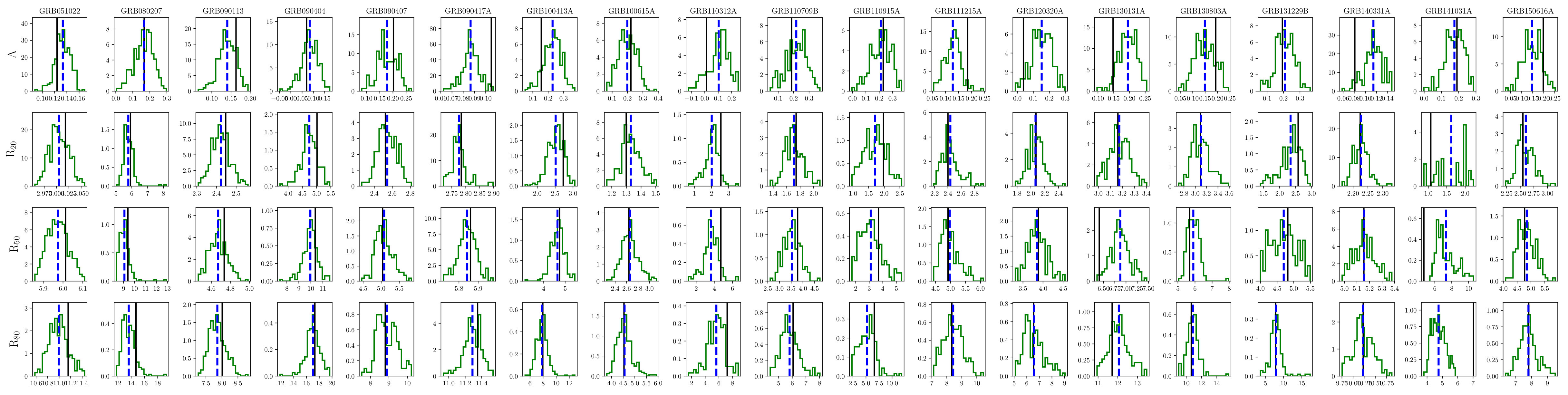 Figure 32