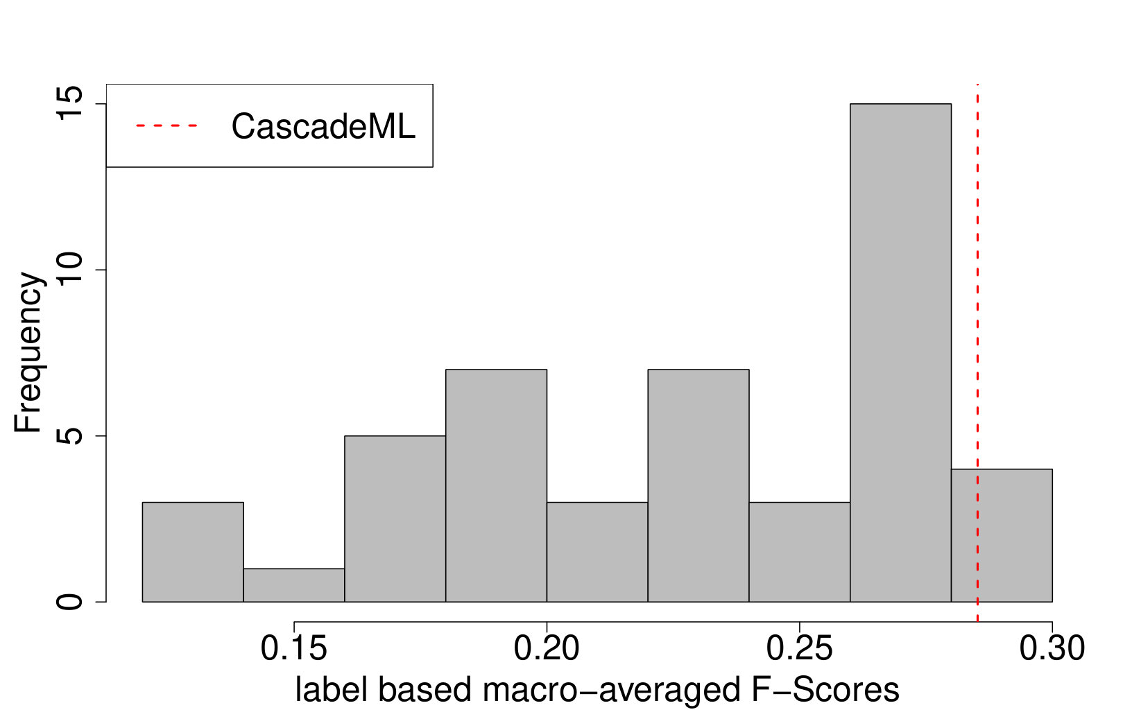 Figure 16
