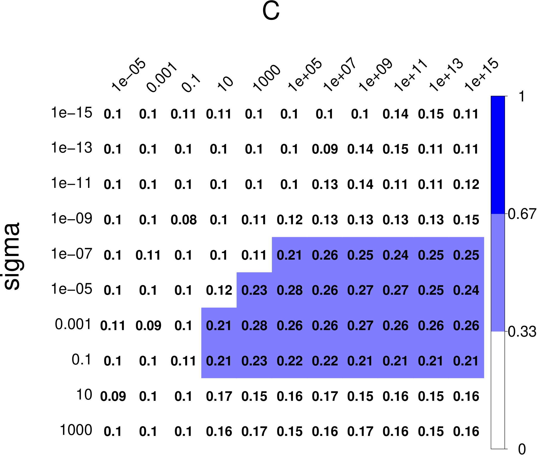 Figure 17