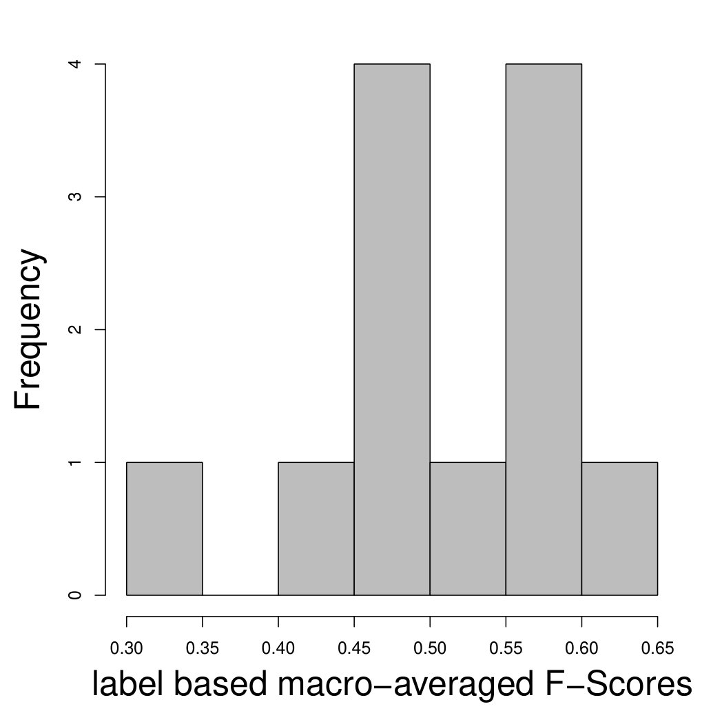 Figure 20