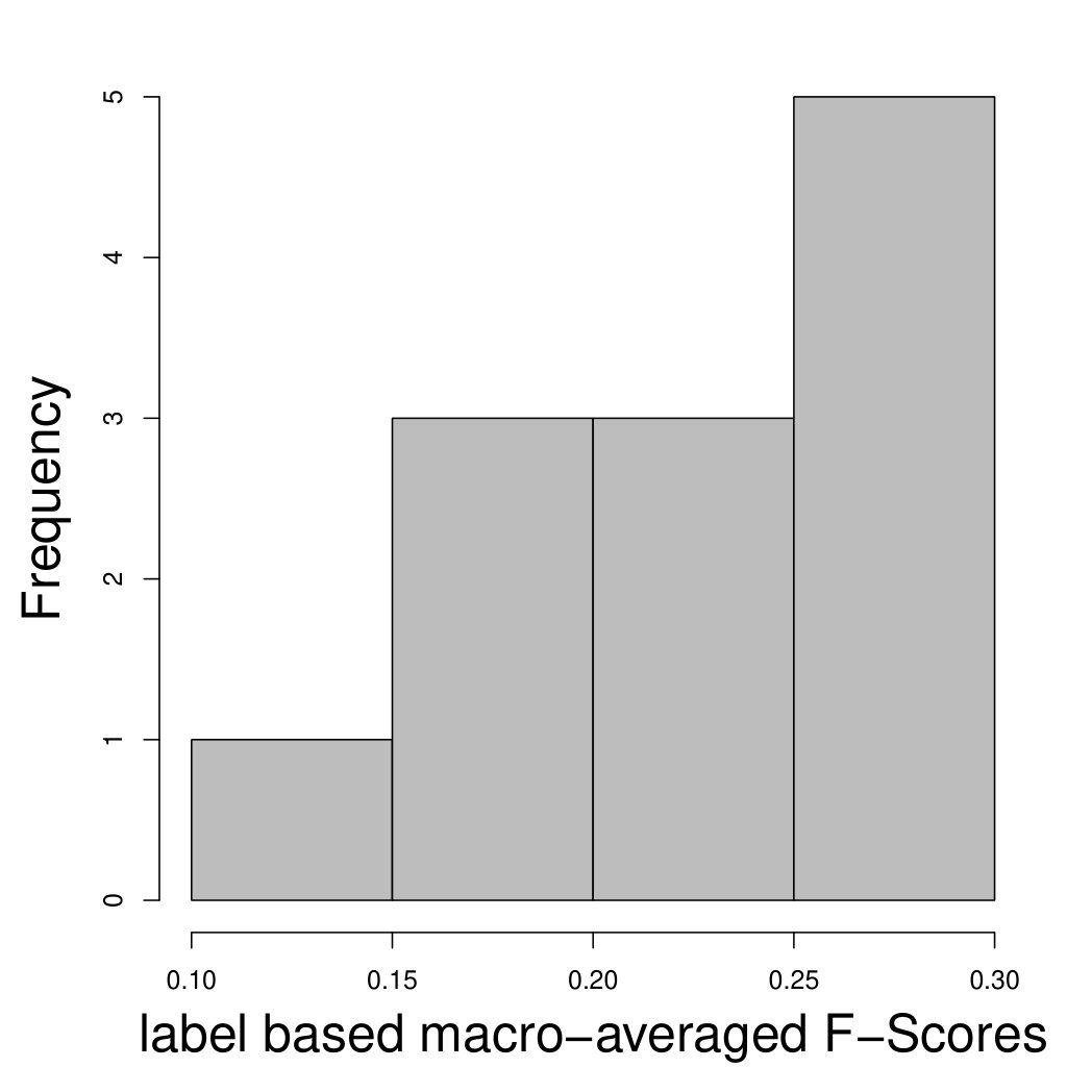 Figure 21