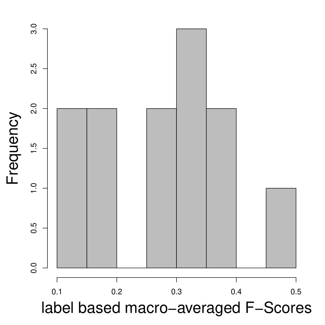 Figure 22