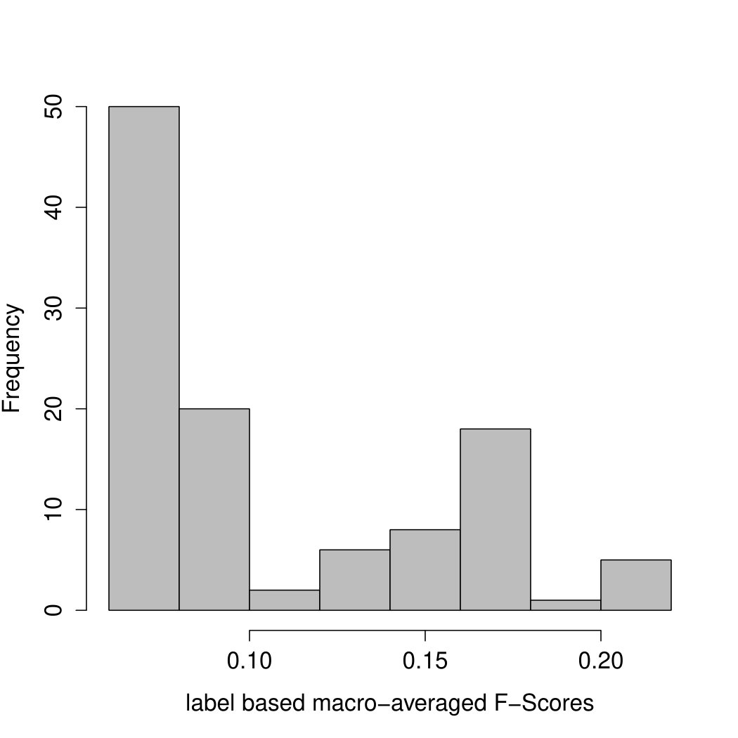 Figure 23