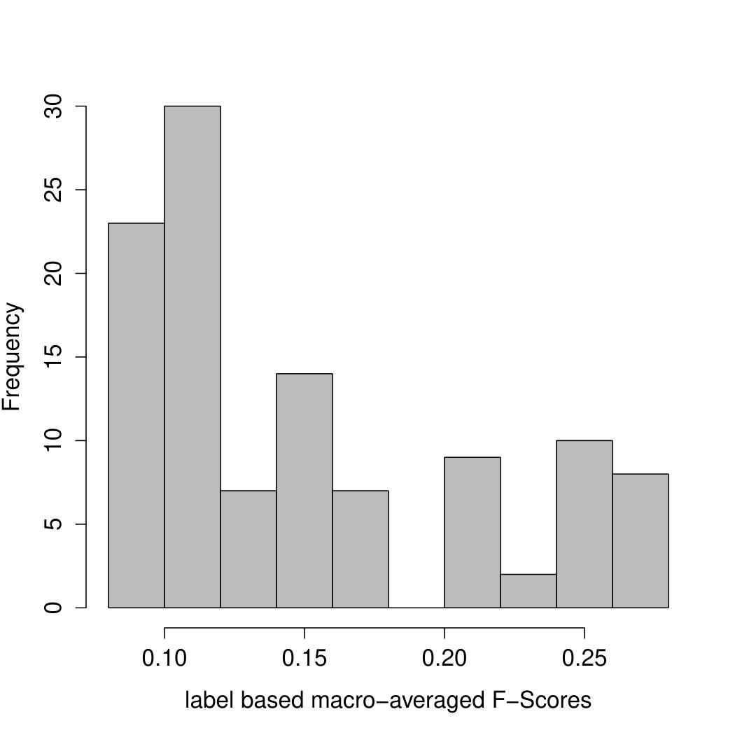 Figure 24