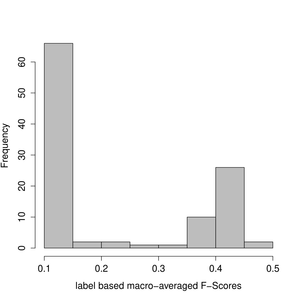 Figure 25