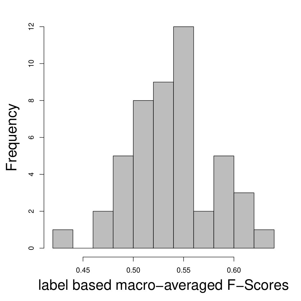 Figure 26